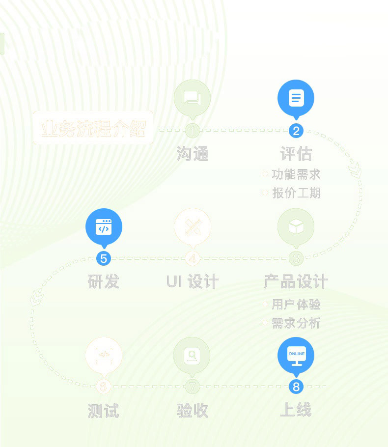 我做了一个服装店铺小程序应该怎么推广出去？