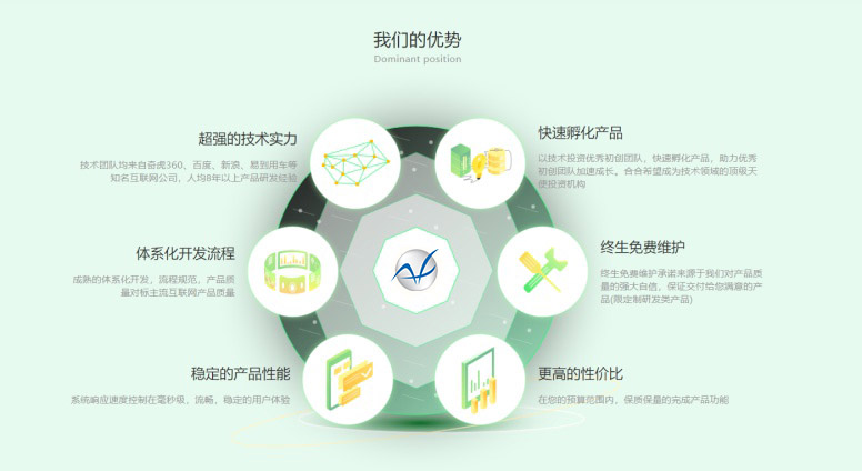 重庆app开发，你们都和谁合作过，说说他们特点?